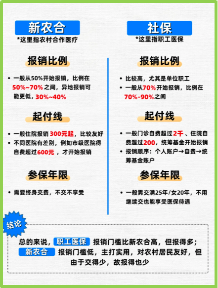 安溪最新医保5%与9%的区别方法分析(最方便真实的安溪医保10%和55%的区别方法)