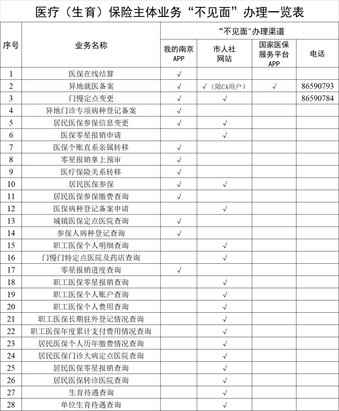 安溪最新南京回收医保卡金额方法分析(最方便真实的安溪南京回收医保卡金额多少方法)
