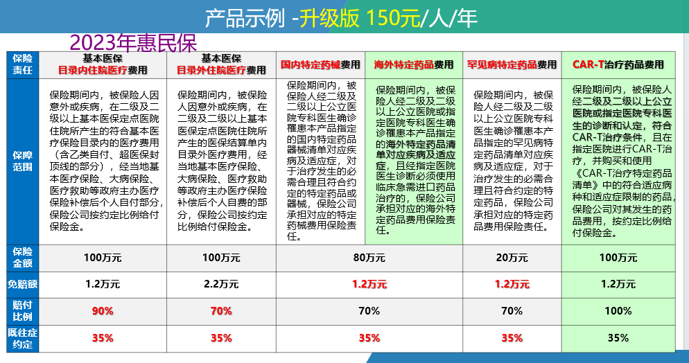 安溪最新惠民保险一览表方法分析(最方便真实的安溪惠民保险有哪些险种方法)