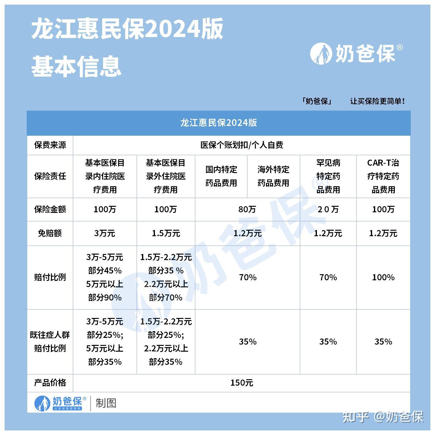 安溪最新医保账户惠民保险代扣是什么方法分析(最方便真实的安溪惠民保医保卡支付方法)