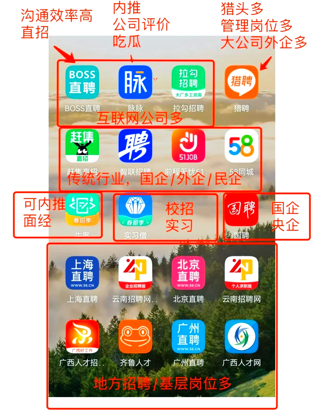 安溪最新找工作用什么平台最好方法分析(最方便真实的安溪找工作用什么平台最好猎聘方法)