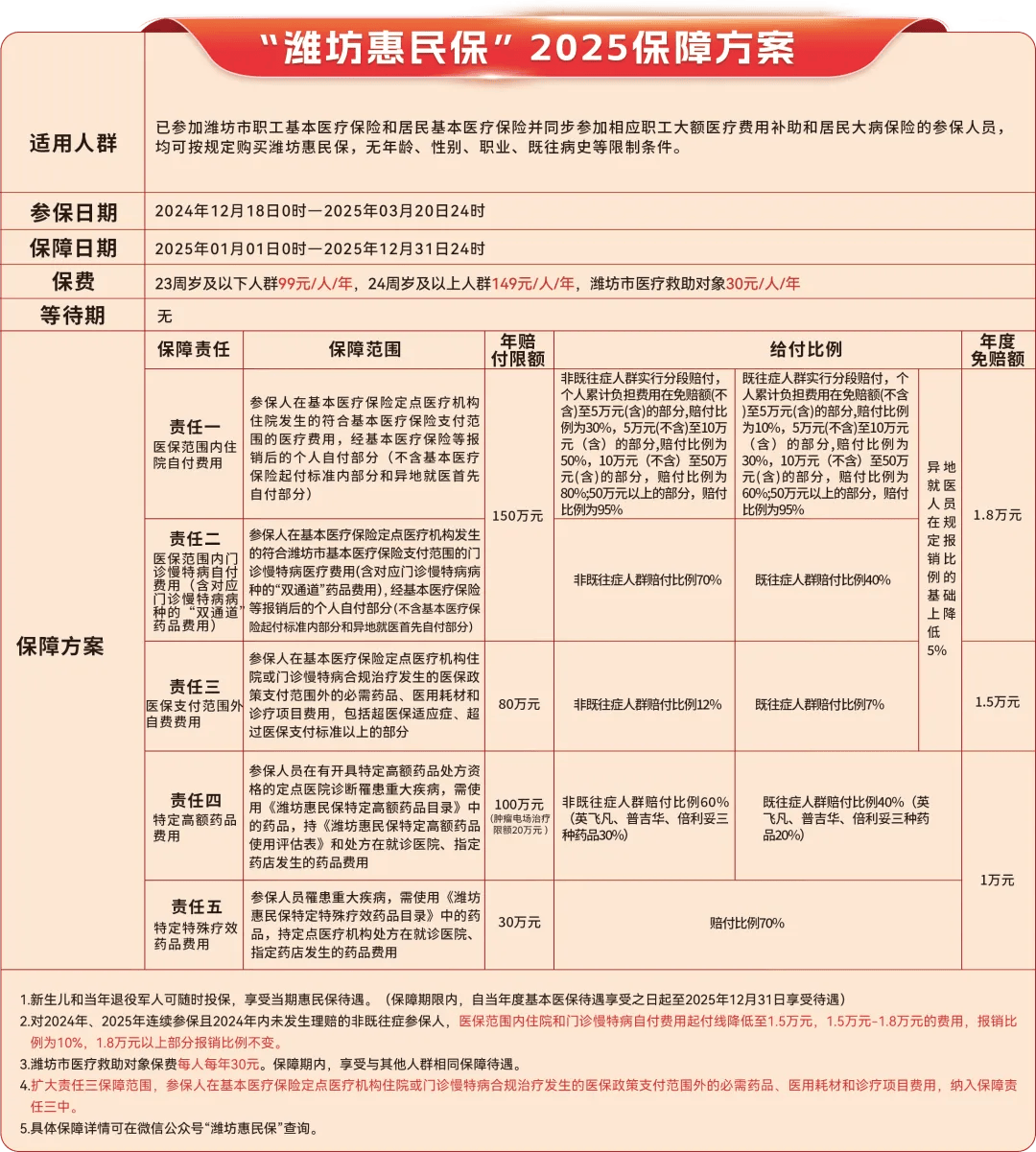 安溪最新惠民保为什么直接从医保里扣方法分析(最方便真实的安溪惠民保为什么直接从医保里扣钱方法)