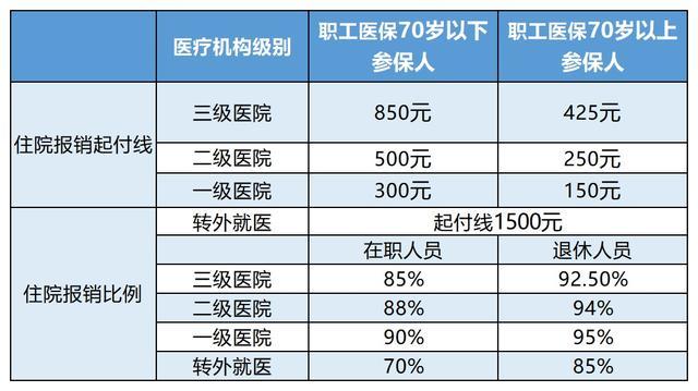安溪最新24小时医保是否可以报销方法分析(最方便真实的安溪24小时医保是否可以报销住院费用方法)