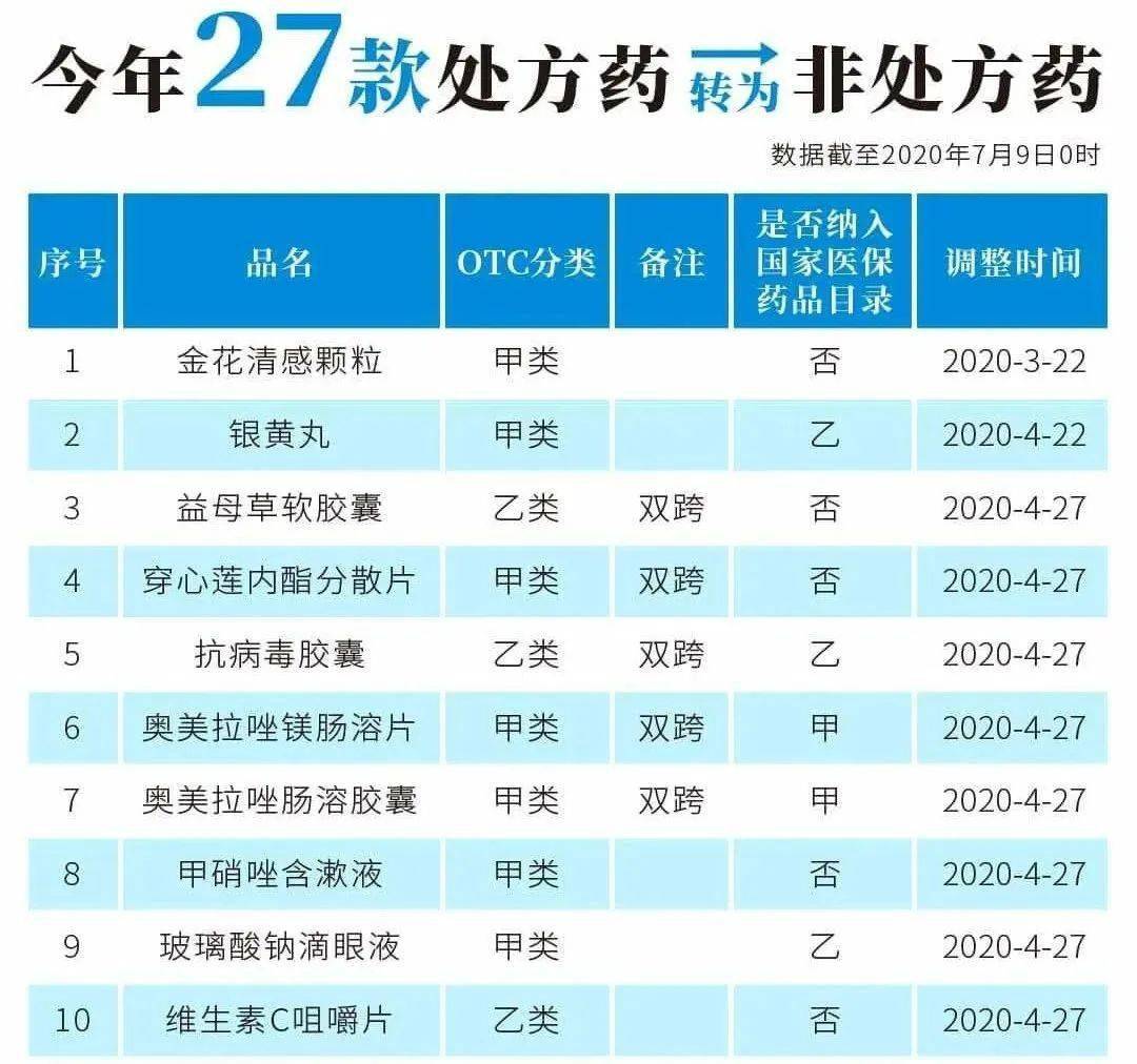 安溪最新24小时高价回收医保医保套出方法分析(最方便真实的安溪医保回收的药是真的吗方法)
