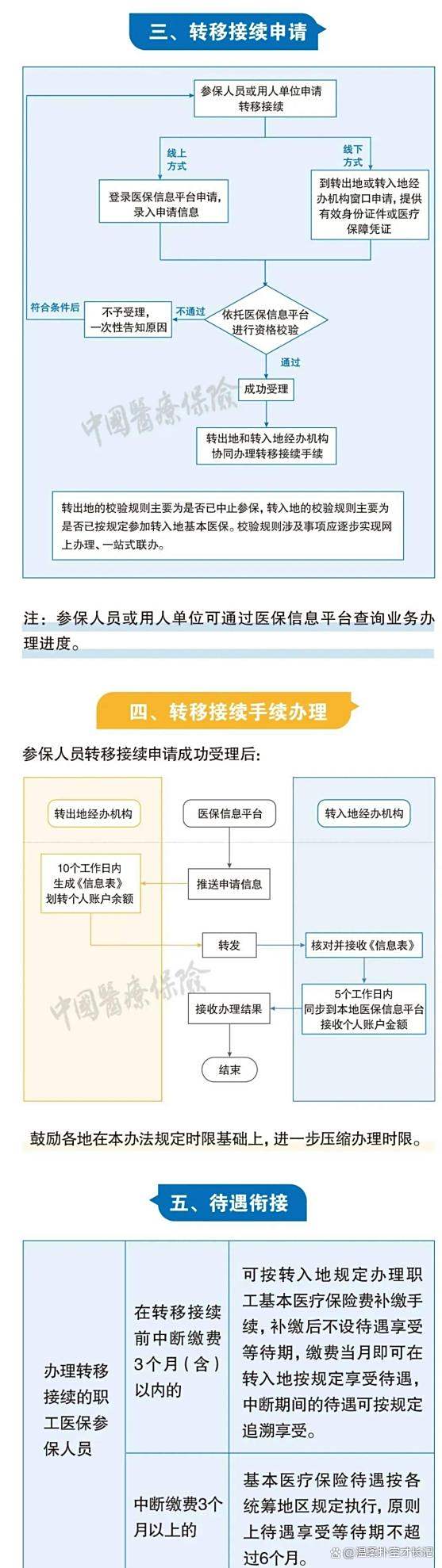 安溪最新医保卡取钱最简单方法方法分析(最方便真实的安溪医保卡取钱最简单方法
方法)