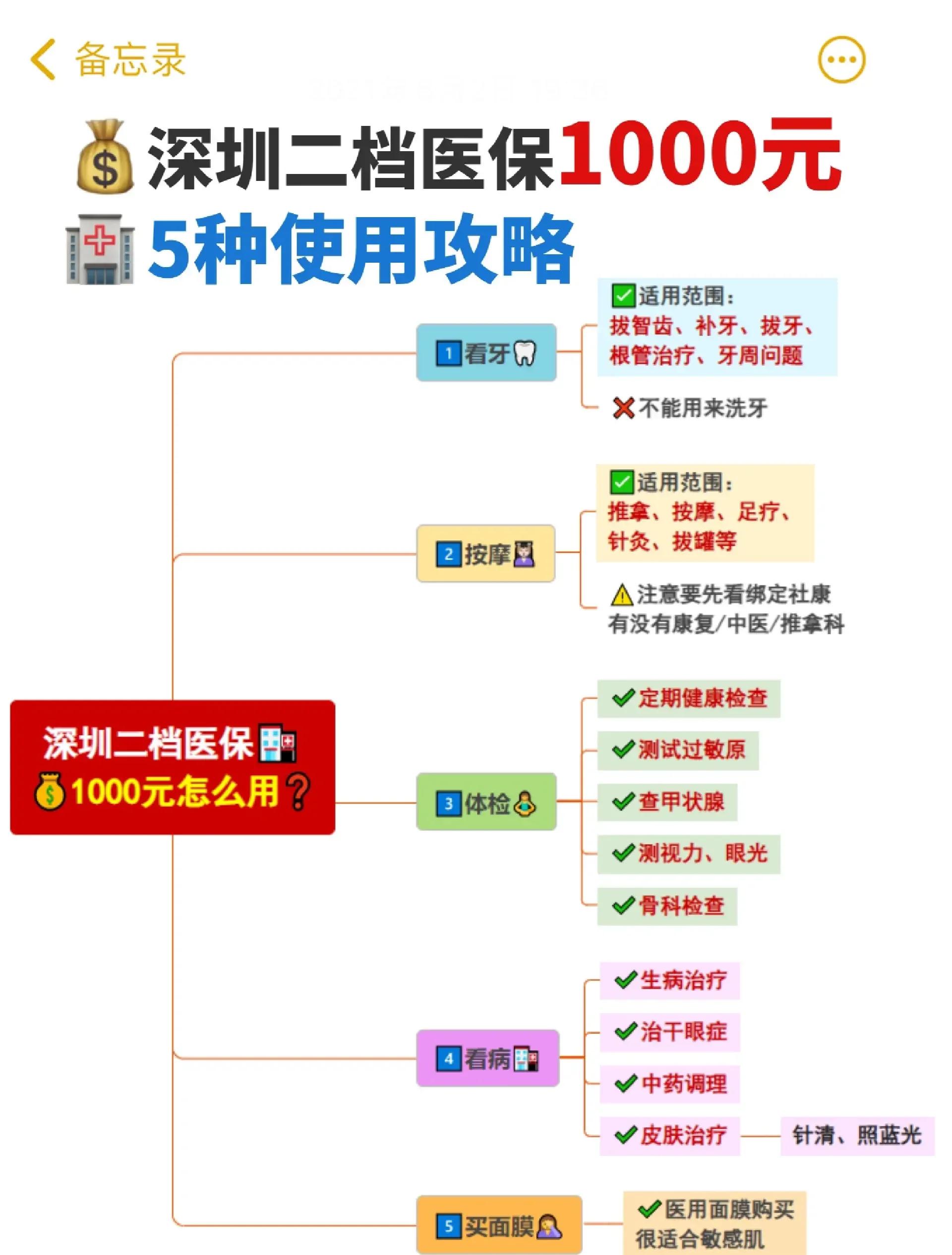 安溪最新深圳医保提取方法分析(最方便真实的安溪深圳医保提取多久到账方法)